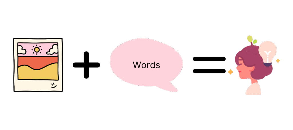 Dual coding and its power in English blogging