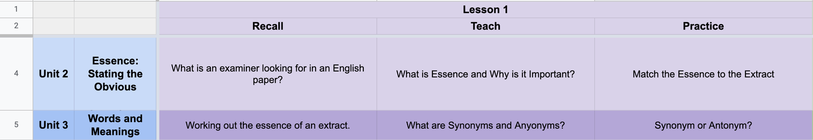 Image of my course design that includes revision (labelled as Recall).