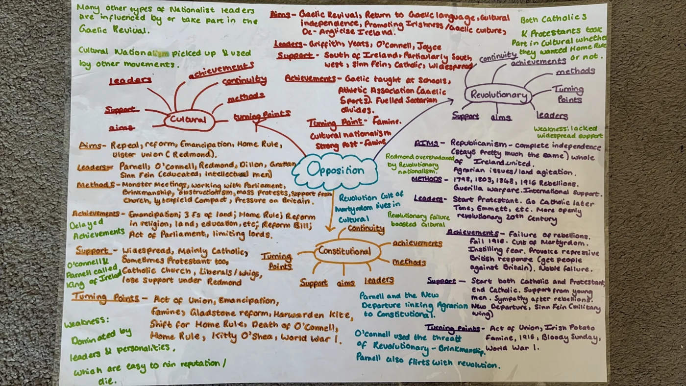 Thematic Mind Maps!